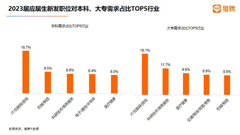 箱包设计就业前景展望