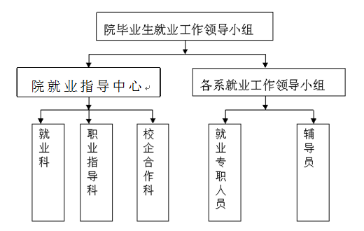 继电器工艺工程师