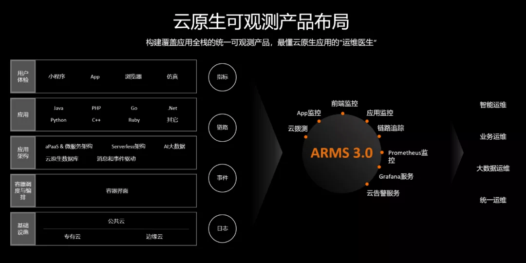 小金属专业、大数据专业和人工智能专业就业前景分析 —— 知乎热议