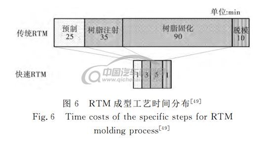 复合材料检测技术的重要性