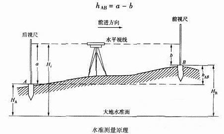 靠背管测量原理及其应用