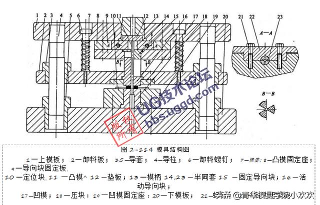 冲裁模构造安装调整详解