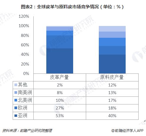 人造皮革与再生皮革，定义、特性及应用领域探讨