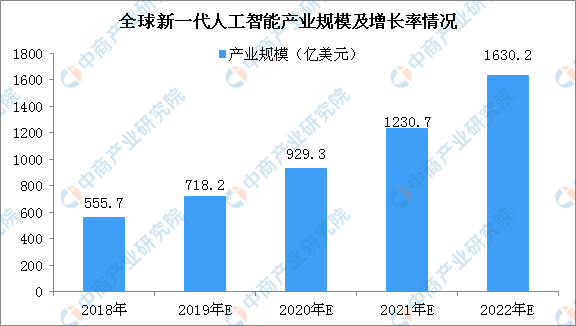 人工智能专业的就业前景与未来发展分析