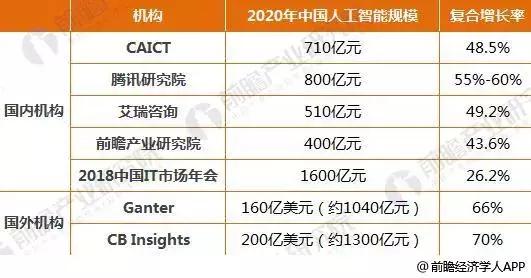 人工智能专业就业前景及工资表分析