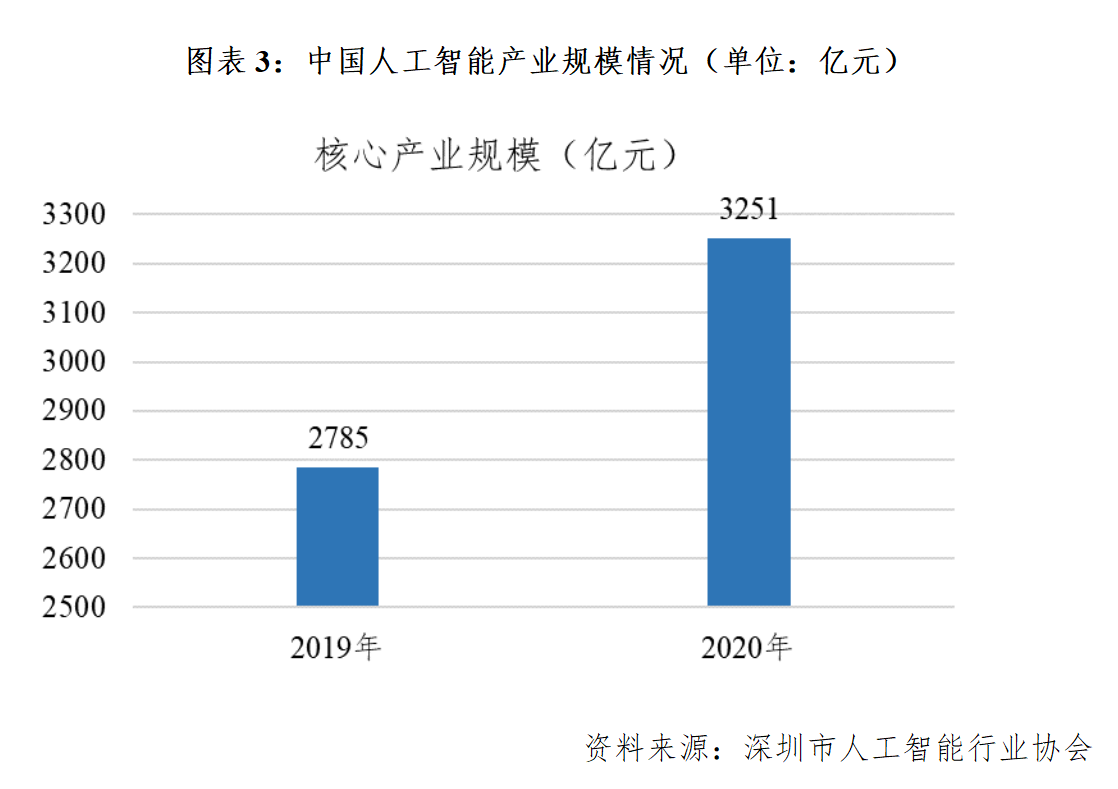 人工智能专业就业方向推荐表及其就业前景展望