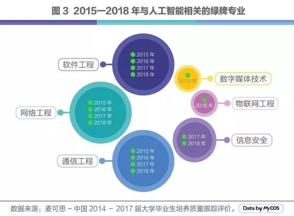 人工智能就业方向与前景，养老机器人的探索与未来展望