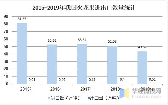 丁苯橡胶的发展，历史、现状和未来展望