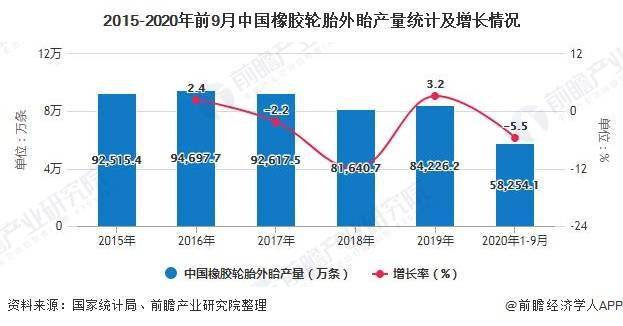 橡胶制品前景展望