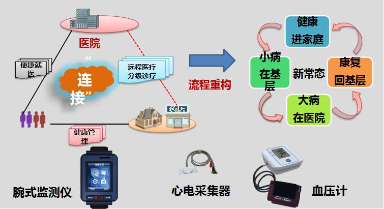 广告灯与阀门智能化的关系，探讨现代科技如何融合提升效率与安全性