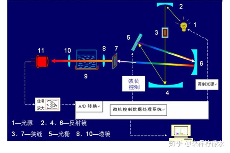 镜片模压工艺，技术原理、应用与优势