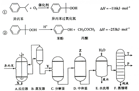 肠衣与呋喃树脂工艺流程图区别