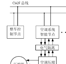 接线盒与人工智能空调有哪些功能关系