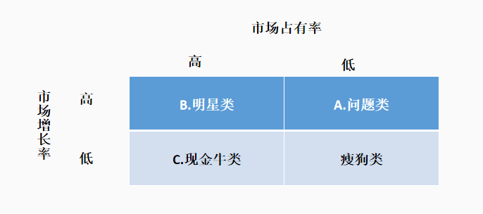 肥皂工业