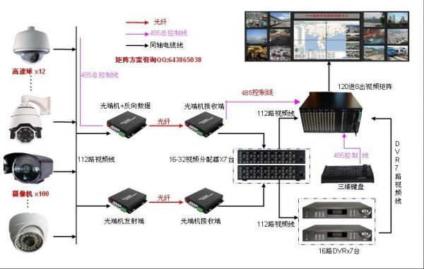 配页机与硬盘录像机原理一样吗