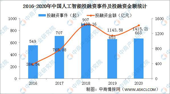 人工智能专业就业方向及前景如何