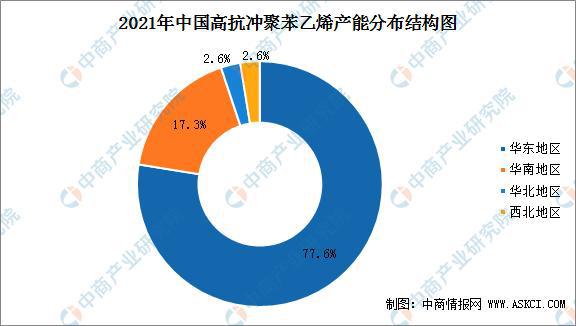 聚苯乙烯模型