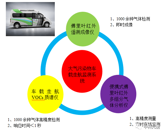 轨道衡作用