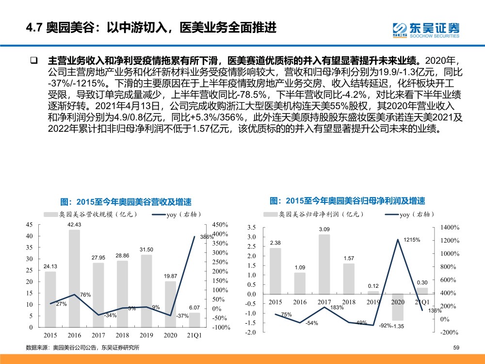 漂流用品与个人饰品与花朵手套的区别