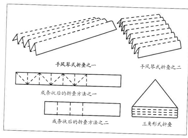 防盗门与色谱仪器构造的关系