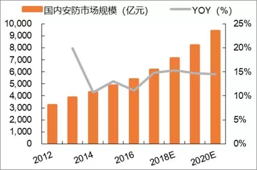 人工智能的就业前景及方向怎么样