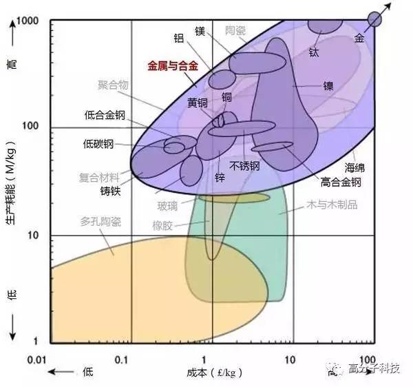 abs材料耐磨吗