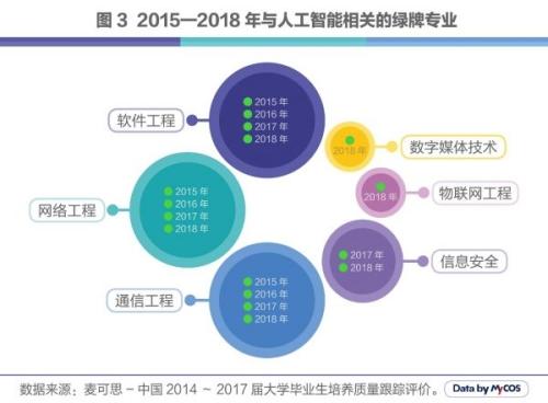 大专人工智能专业就业前景