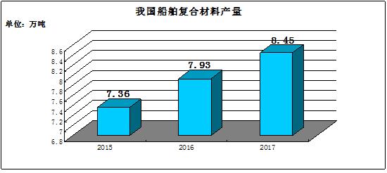 过滤材料行业