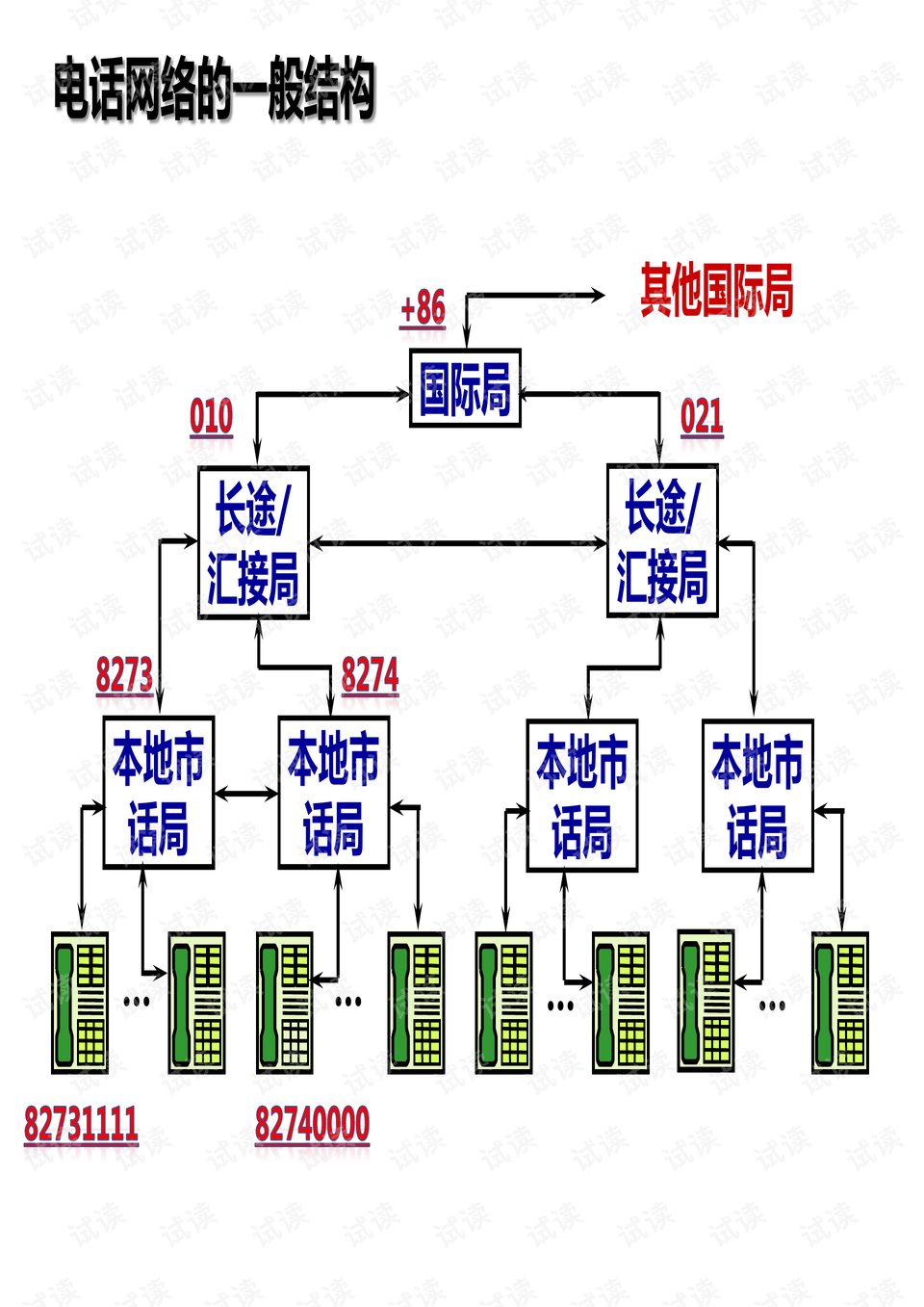 模拟电话机原理