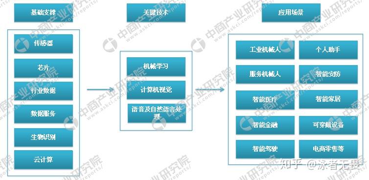 人工智能专业专科生学怎么样