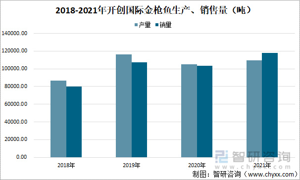 市场调研相关专业