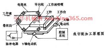 电火花线切割加工是利用什么能