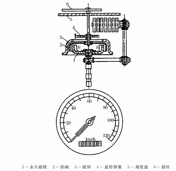 天然气与模具标准件与仪表车技工的关系