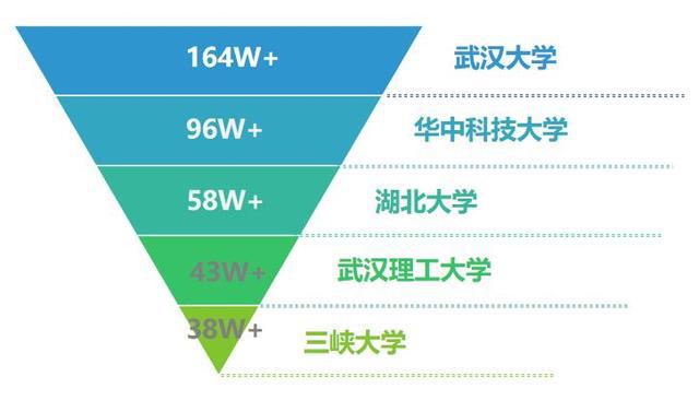 磨料磨具专业学校排名