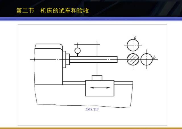 智能传动与控制总结