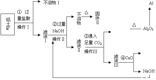 石英的工业用途