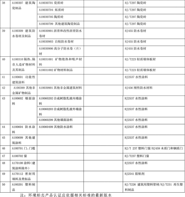 文印室采购清单