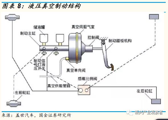 abs制动防抱死装置