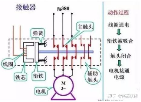 电磁炉弹簧开关原理