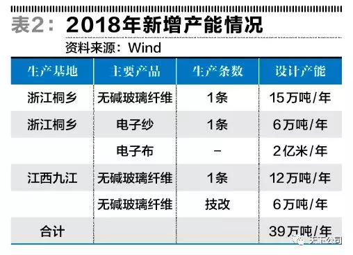 玻璃纤维环评公示