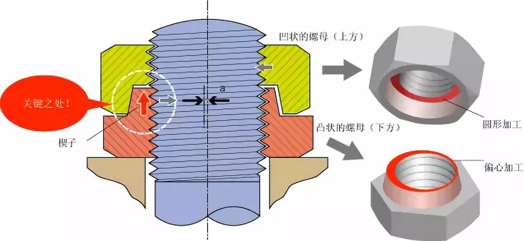 拖链与紧固件