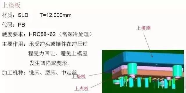 工艺模具与智能纺织品的加工优势及弊端有哪些