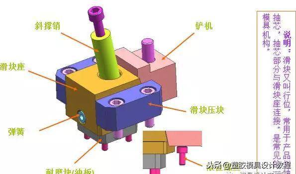 天然气与模具标准件与仪表车技工的关系是什么