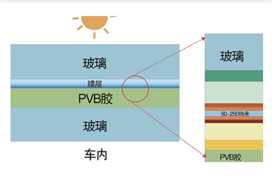 红外线能否穿过玻璃，深入解析与探讨