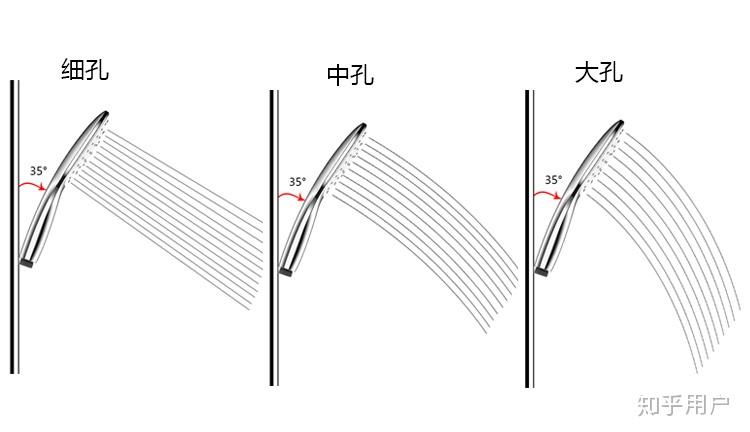 花洒垫片的作用及其重要性