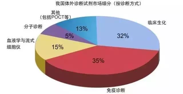 印刷耗材销售好干吗