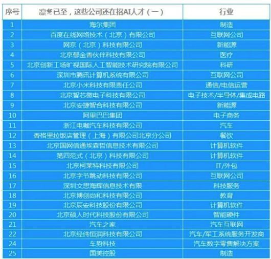 人工智能专业就业前景和薪水待遇分析