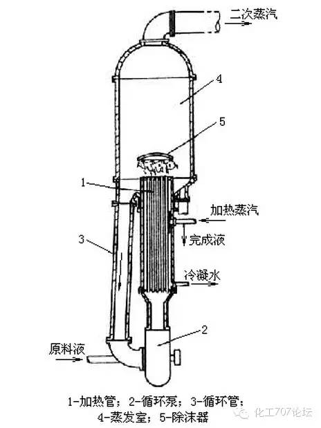 汽车蒸发器类型及其应用