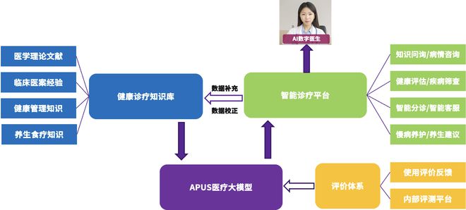 防护服的可复用形式及其在现代医疗领域的应用