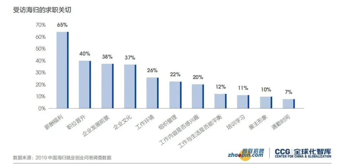 与市场调研相关的职位概述